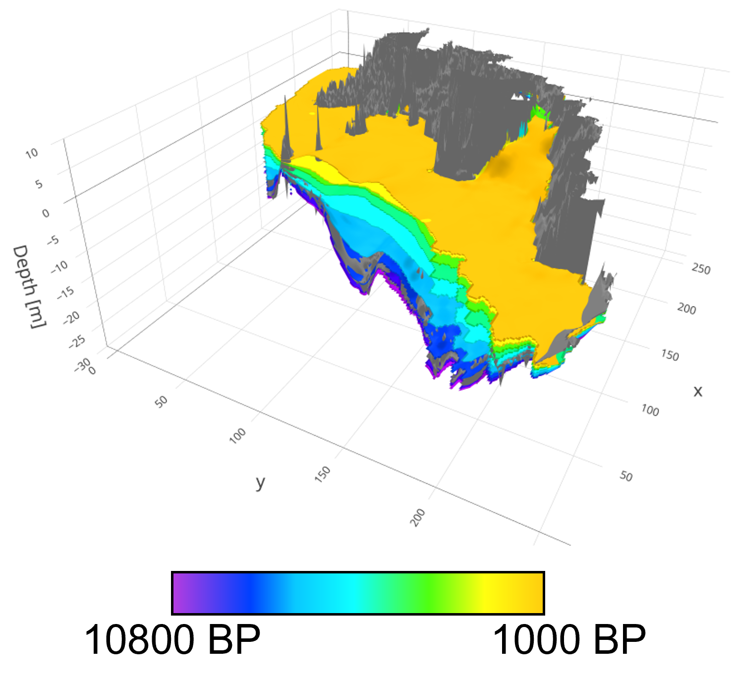 3D visualisation of Holocene groundwater levels in the Netherlands