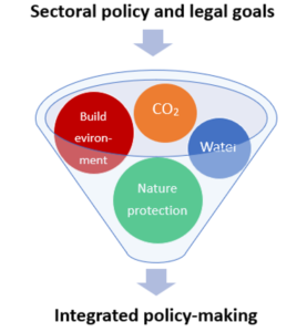 Sectoral policy and legal goals as inputs to integrated policy making